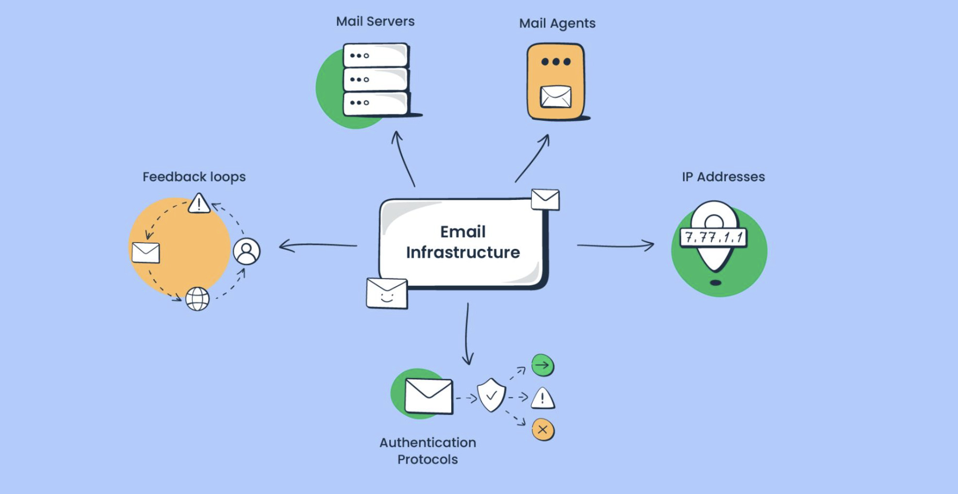 Why Your Shared Hosting Email Keeps Landing in Spam — SPF, DKIM, DMARC and the New Sender Rules