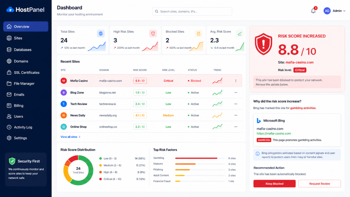Mafia Casino site risk scoring at Web-CP panel example illustration